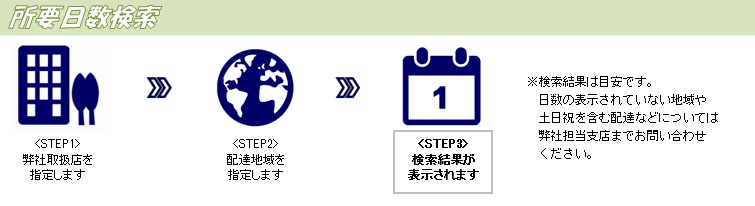 検索結果一覧